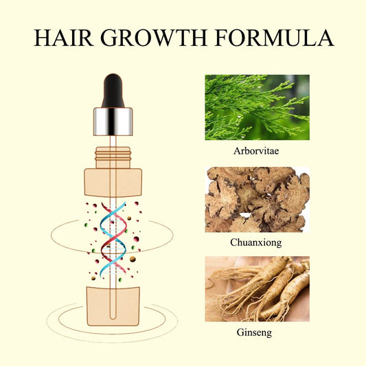 60ml Hair Growth Essence Dense Hair Growth Serum for Men/Women Hair Loss Treatment Scalp Care Ginger Germinal Regrowth Hair Oils